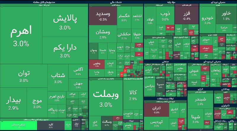 پس از کم شدن تنش ها …