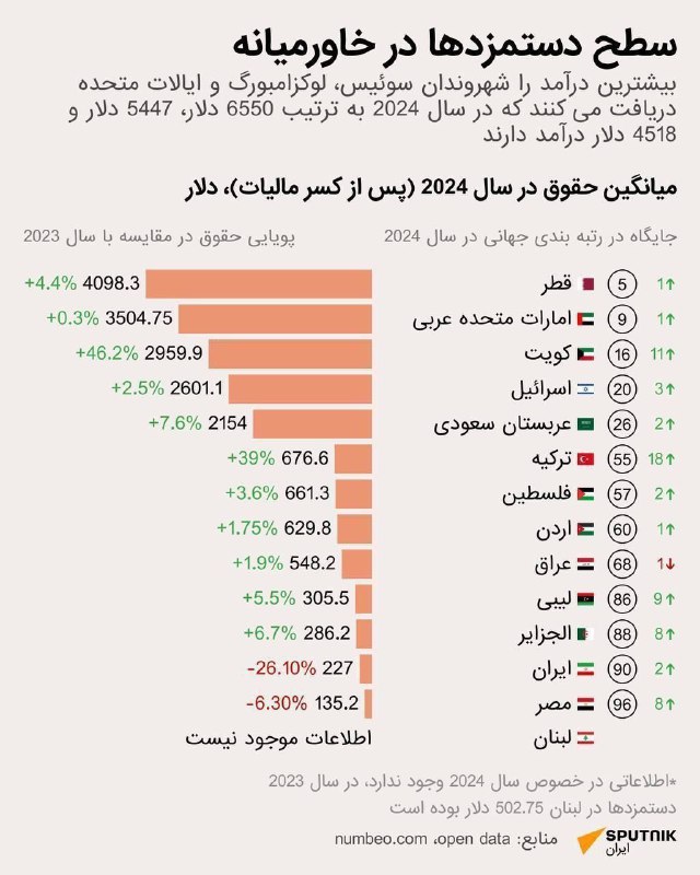 در نوع خودش جالبه