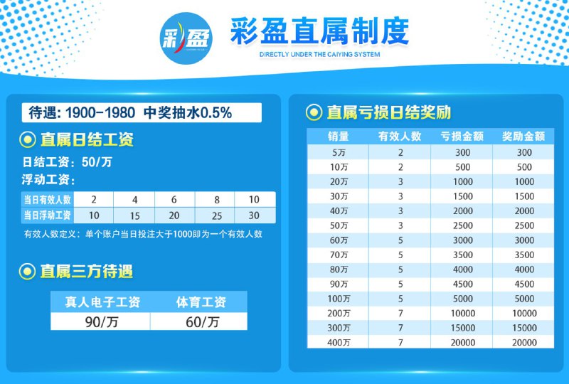 利盈地址-利盈招商-利盈主管-利盈专线-彩盈地址-彩盈主管-彩盈招商-彩盈待遇