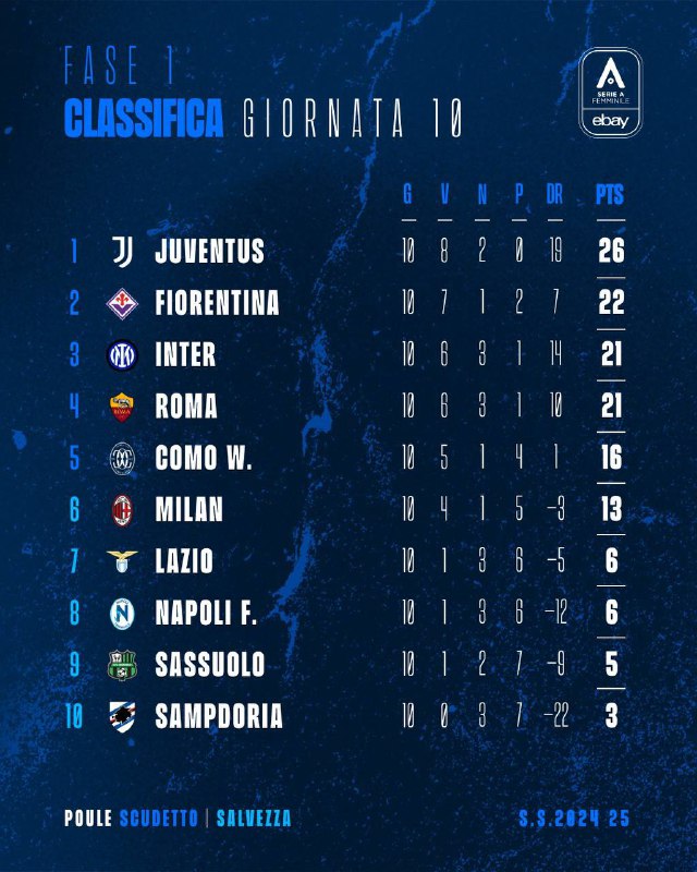 ***🇮🇹*** **CLASSIFICA SERIE A FEMMINILE ALLA …