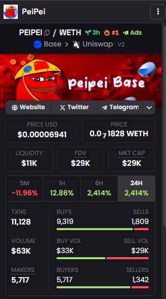 Just aped $PEIPEI. The Chinese Pepe …