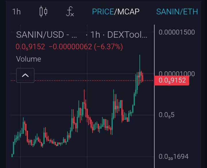 ***✅*** Update - $SANIN ***🔹***