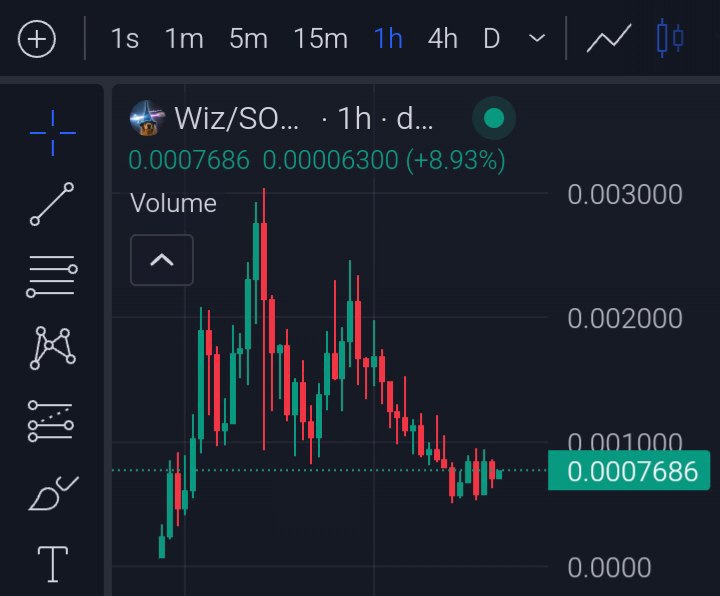 ***✅*** Update - $WIZ ***🔹***