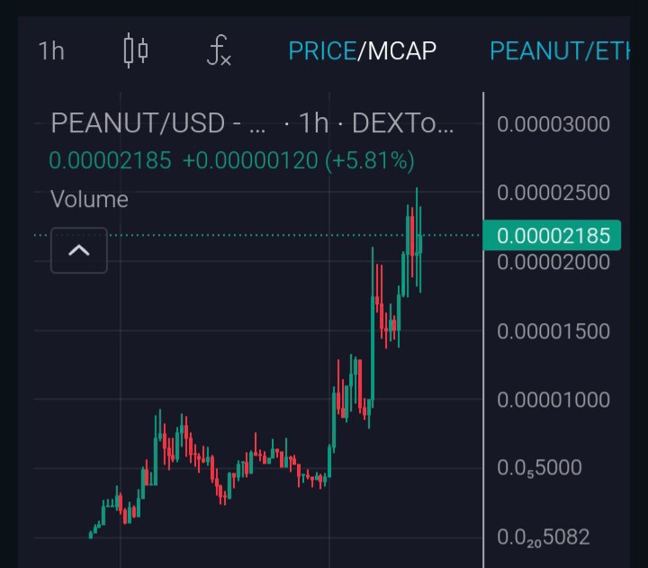 ***✅*** Update - $PEANUT ***🔹***