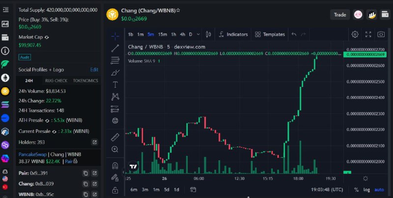 ***?*** $CHANG **CHART BULLISH**