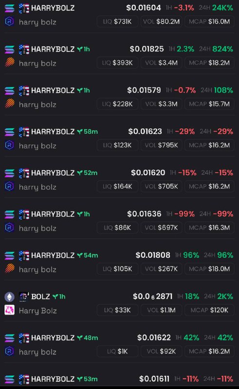 Lots of Harry Bolz