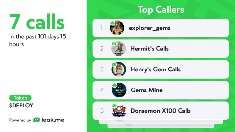 ***📍***(Total Calls)***🚀******🚀*** $DEPLOY received calls from …