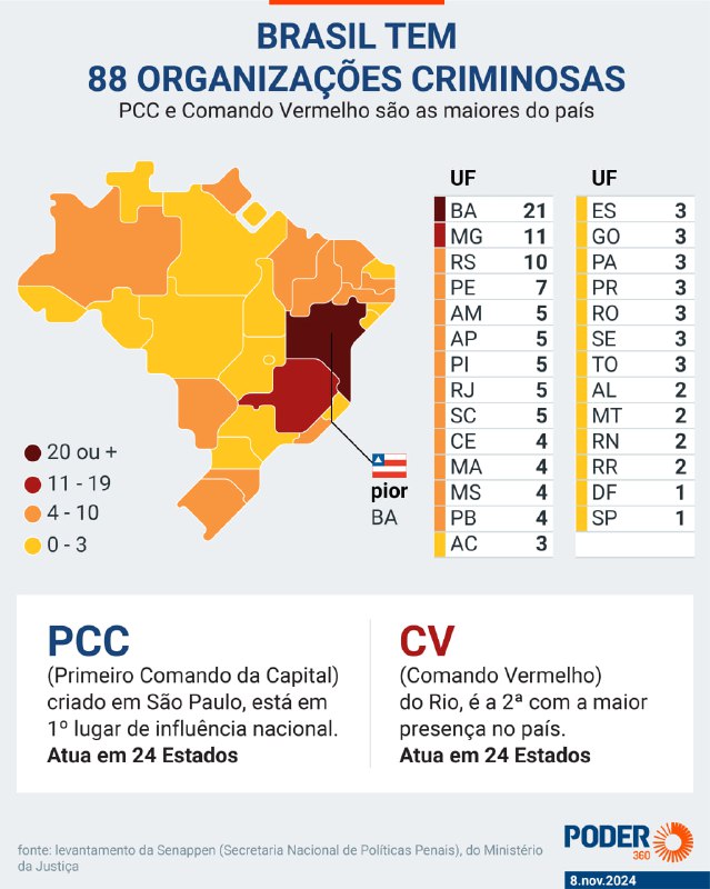 [*****📊*** RANKING DO CRIME**](https://bsky.app/profile/camarotedacpi.bsky.social/post/3larg4kucys24)