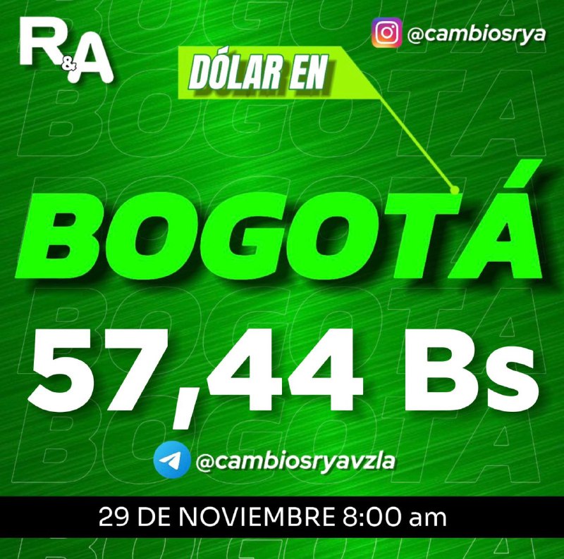 Dolar en Bogotá 57,44 Bs hoy …