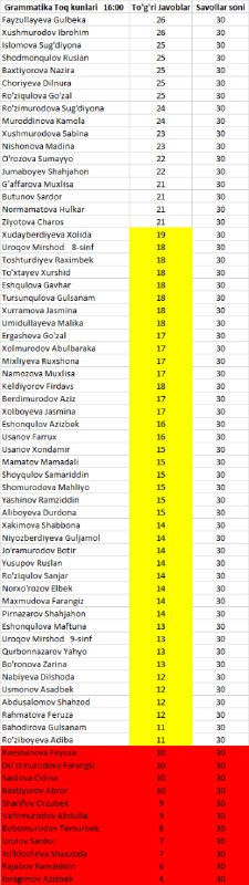 16.00 lik guruhning 3 ta variantli …