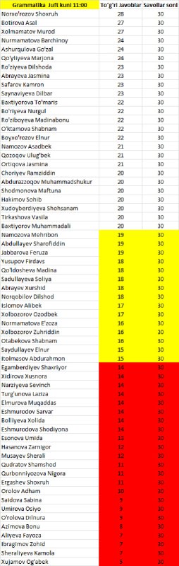 Grammatika 11 lik guruh 03.11.2024