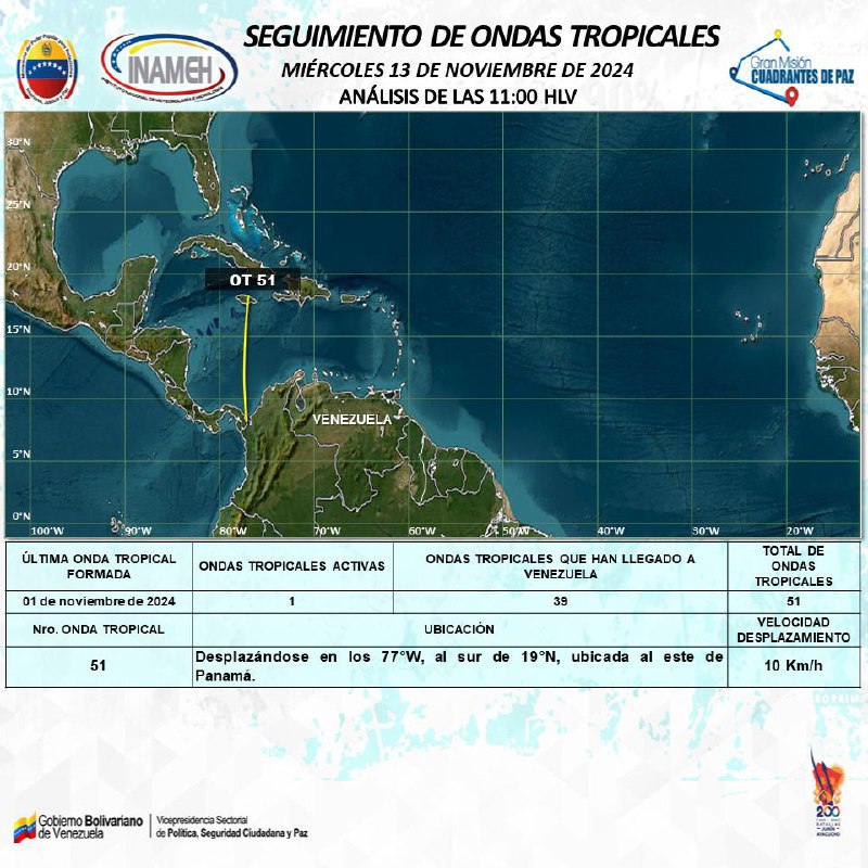 [#13Nov](?q=%2313Nov) [#INAMEHInforma](?q=%23INAMEHInforma) *Seguimiento de Ondas Tropicales*. …