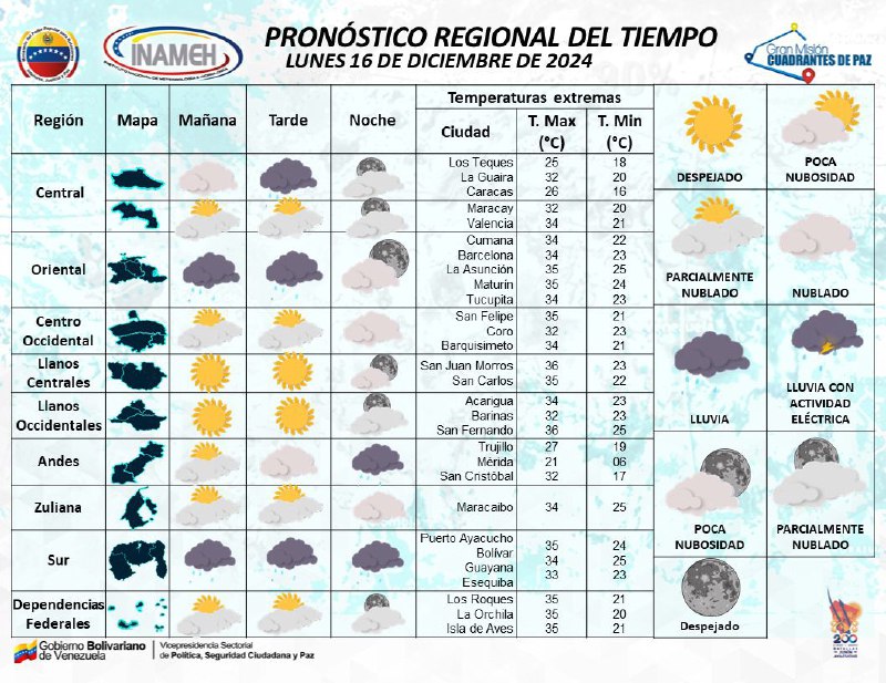 [#16Dic](?q=%2316Dic) [#INAMEHInforma](?q=%23INAMEHInforma) *Pronóstico Regional* [#FelizLunes](?q=%23FelizLunes)