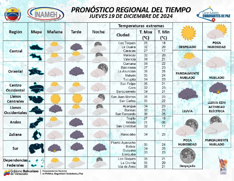 [#19Dic](?q=%2319Dic) [#INAMEHInforma](?q=%23INAMEHInforma) *Pronóstico Regional* [#FelizJueves](?q=%23FelizJueves)