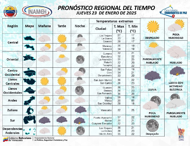 [#23Ene](?q=%2323Ene) [#INAMEHInforma](?q=%23INAMEHInforma) *Pronóstico Regional* [#FelizJueves](?q=%23FelizJueves)