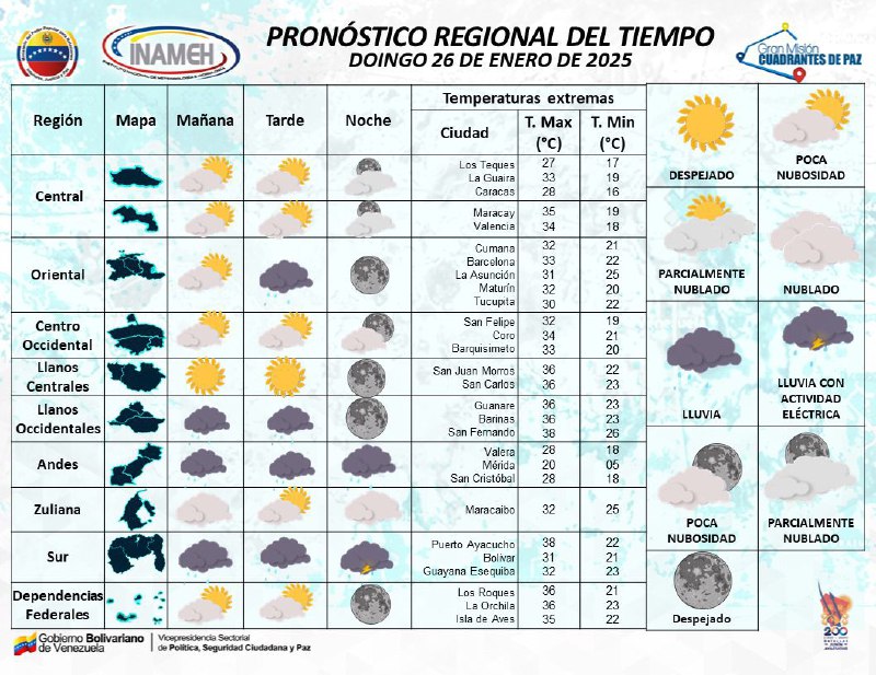 [#26Ene](?q=%2326Ene) [#INAMEHInforma](?q=%23INAMEHInforma) *Pronóstico Regional* [#FelizDomingo](?q=%23FelizDomingo)