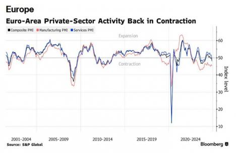 Noticias económicas: Las perspectivas económicas europeas …