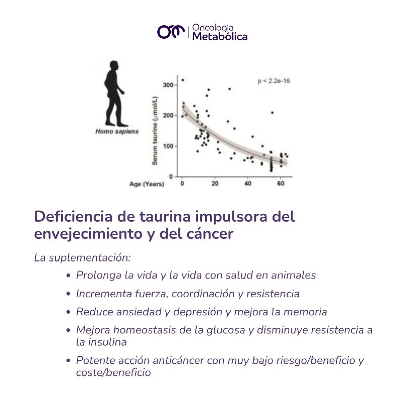 La deficiencia de Taurina como impulsora …