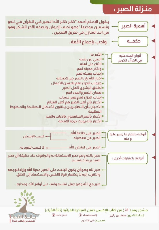 مشجر رقم (٢٨) [#المشجرات](?q=%23%D8%A7%D9%84%D9%85%D8%B4%D8%AC%D8%B1%D8%A7%D8%AA)