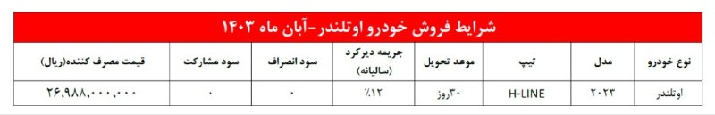 ***⭕️***شرایط طرح فروش میتسوبیشی اوتلندر در …