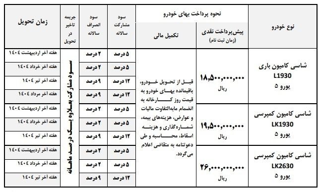 ***⭕️***طرح جدید پیش فروش محصولات ایران …