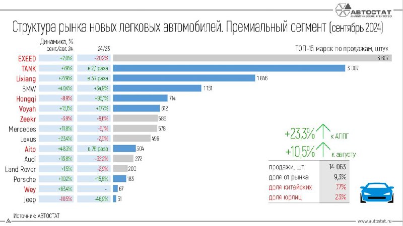 Разве можно было еще несколько лет …