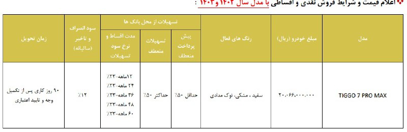 **فروش تیگو 7 پرومکس مدیران خودرو …