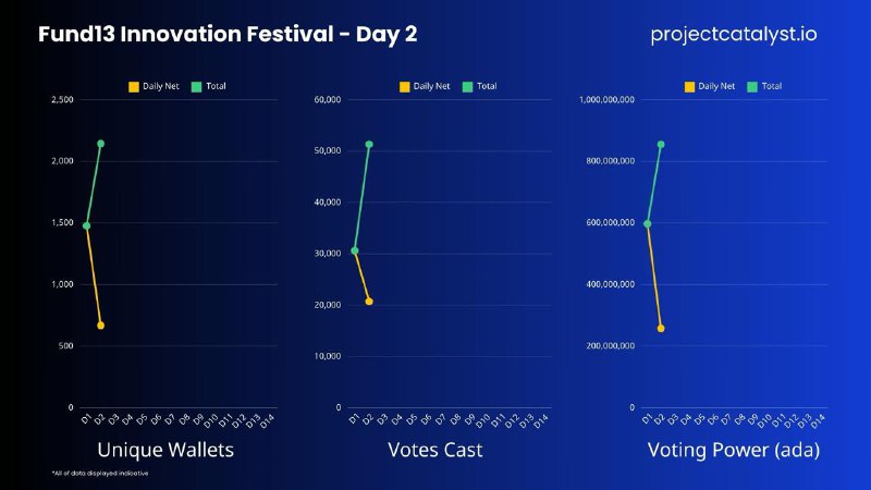 F13 Voting: Day 2 Update ***🗳***