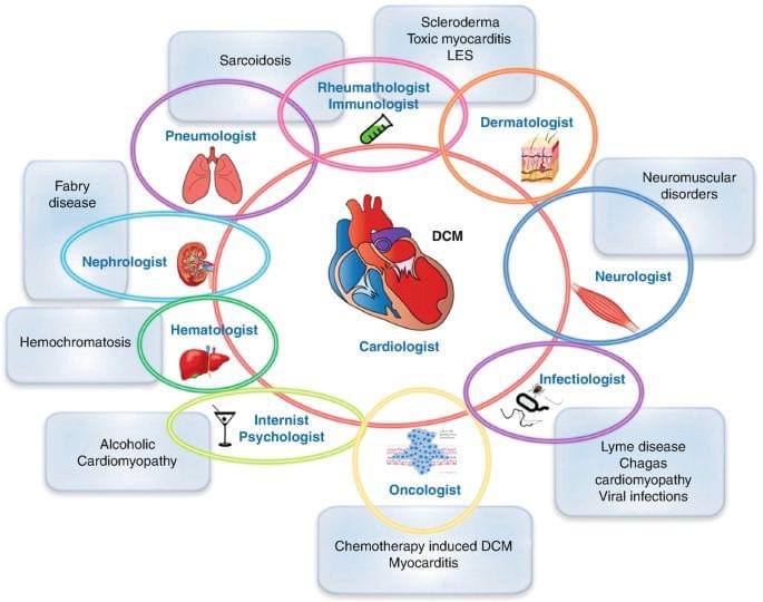 Complex interactions between multiple specialties in …