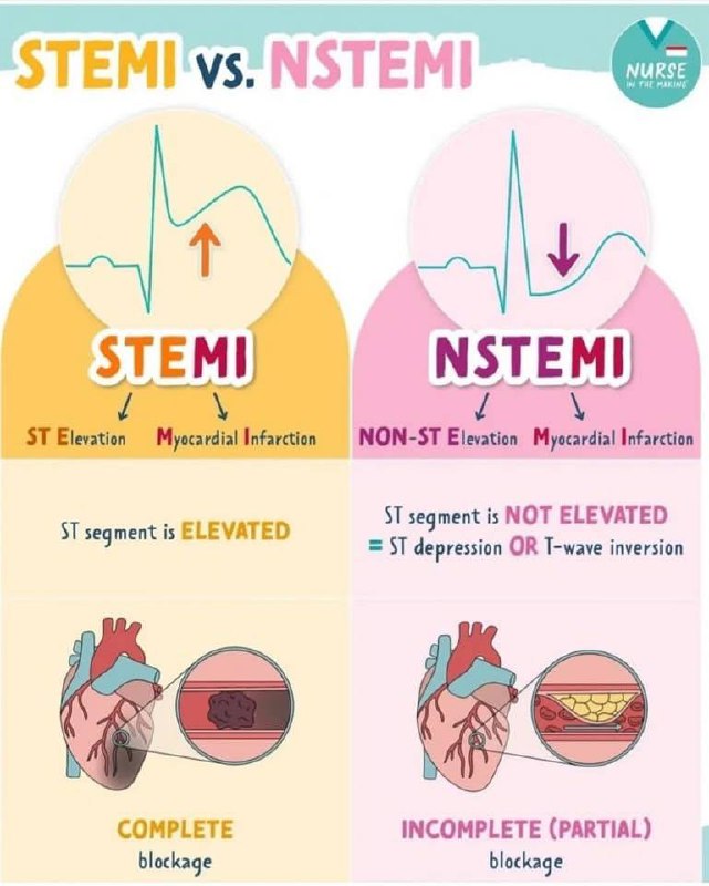 Cardiology