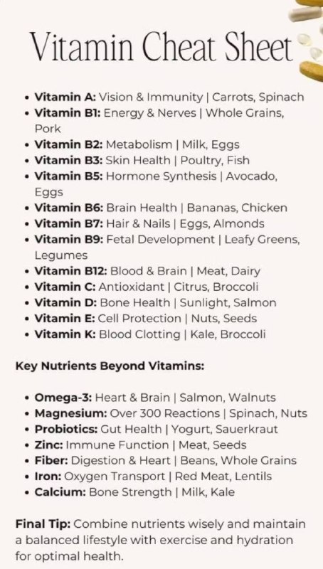 Vitamin cheat sheet