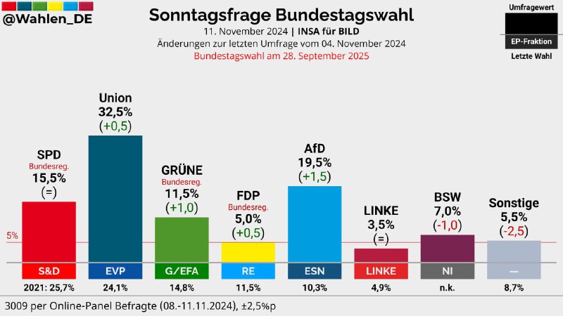 *****💥***DA GEHT NOCH MEHR***💙********💥***