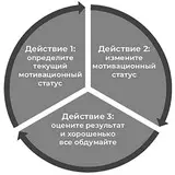 **Как предпринимателю легко выйти на новый уровень дохода?**