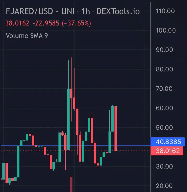 $FJARED (ETH)