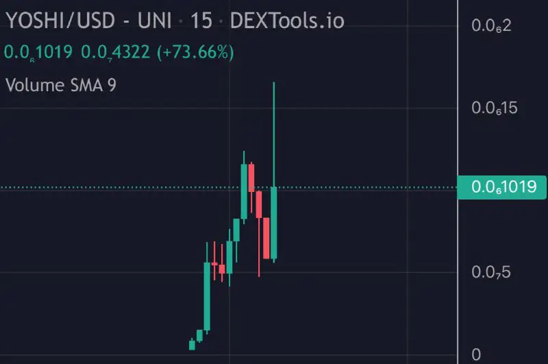 $YOSHI (ETH)