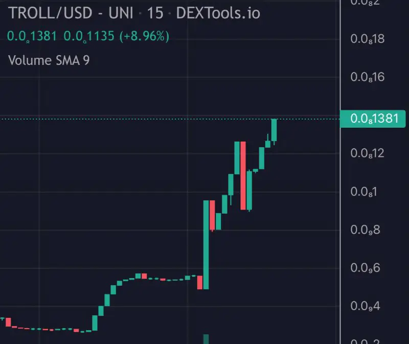 $TROLL (ETH)