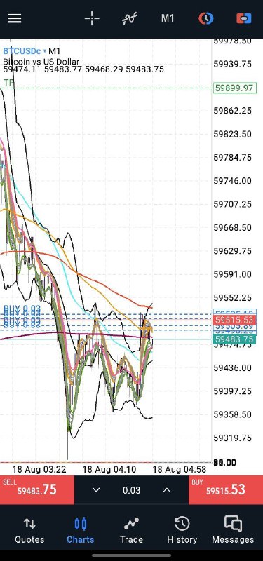 BTC / USD ***📈***