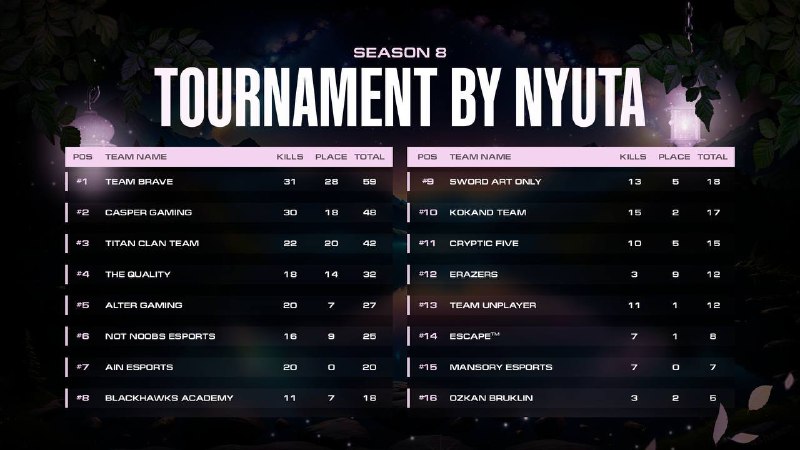 ***?******TOURNAMENT BY NYUTA S8******?******PRIZE :10.000₽******?******STAGE: 1/2*** …