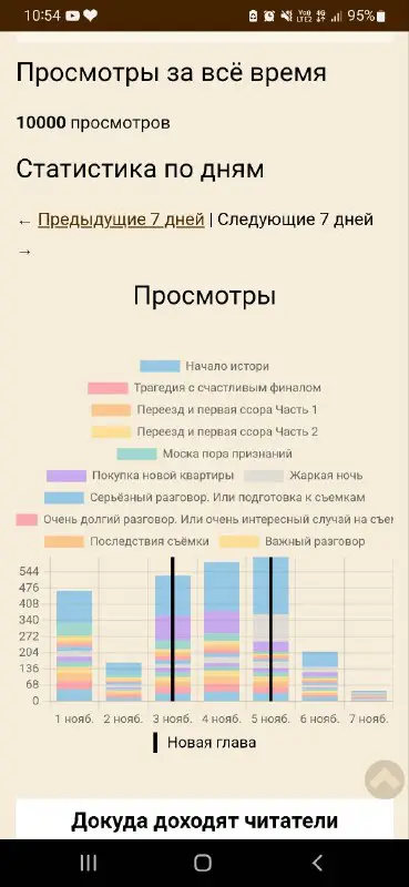 Ребята спасибо вам огромное, этот фф …