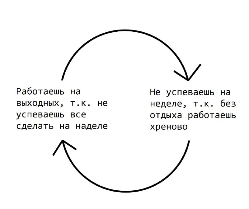 IT | Кот программиста