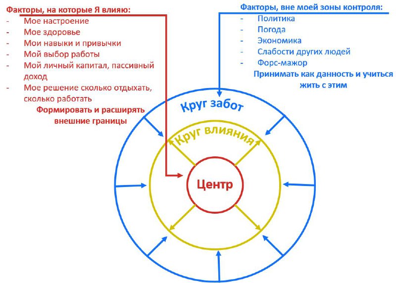 **Загадаем под куранты?**