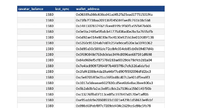 ***🔥******🔥*** **Cavatar Credit Airdrop Update: Winners have been Rewarded Successfully** ***🔥******🔥***