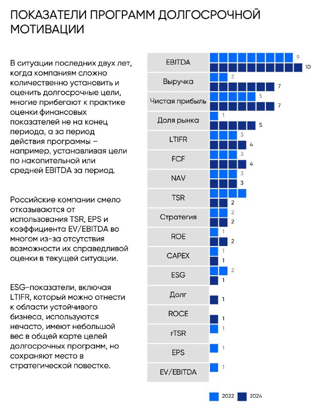 **Про KPI в LTI**