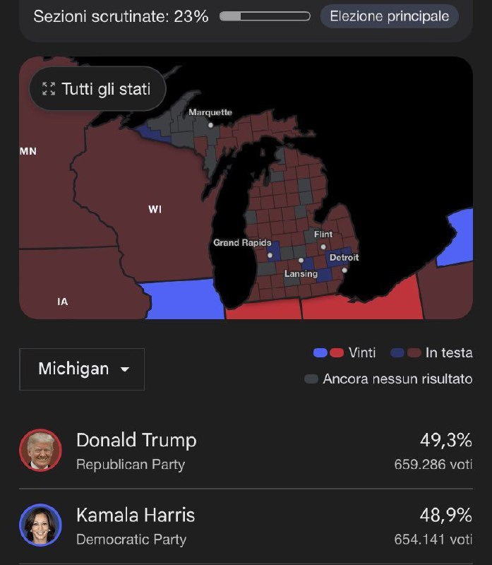 Michigan RED