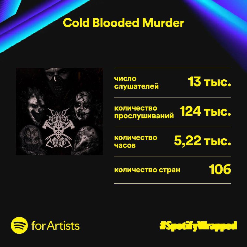 А вот и итоги Spotify подъехали!