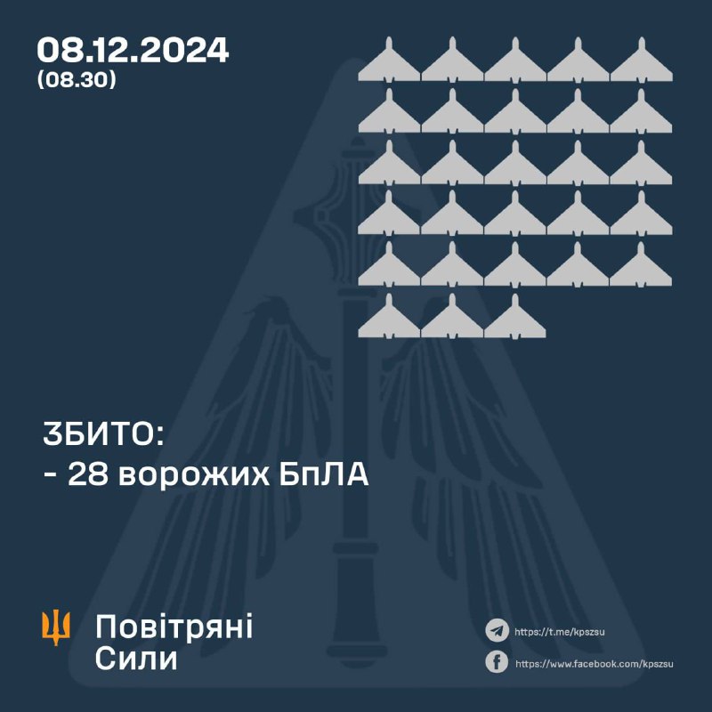 **Уночі під час повітряної тривоги на …