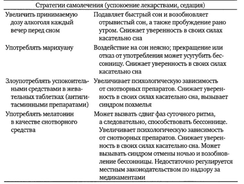 Когнитивно-поведенческая терапия CBT КПТ