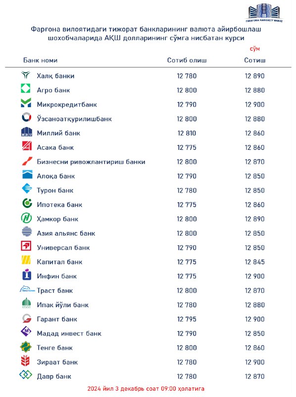 ***💸***Ушбу валюта курслари операцион кун давомида …