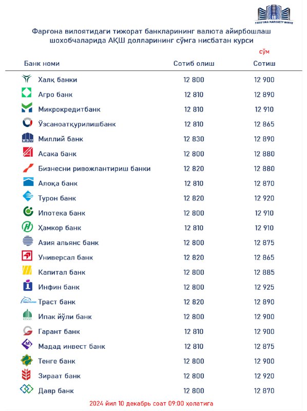 ***💸***Ушбу валюта курслари операцион кун давомида …