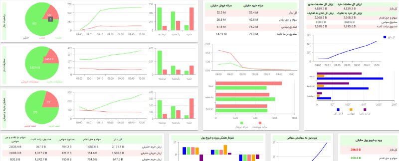 آمار خیلی قوی نیست و بازار …